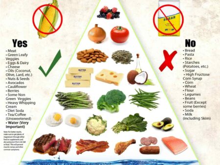 Keto Diet Kapseln